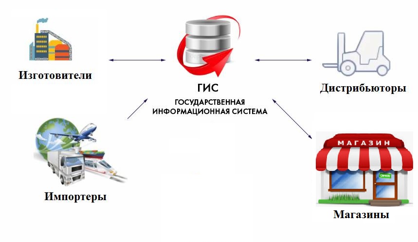 Поставленный товар